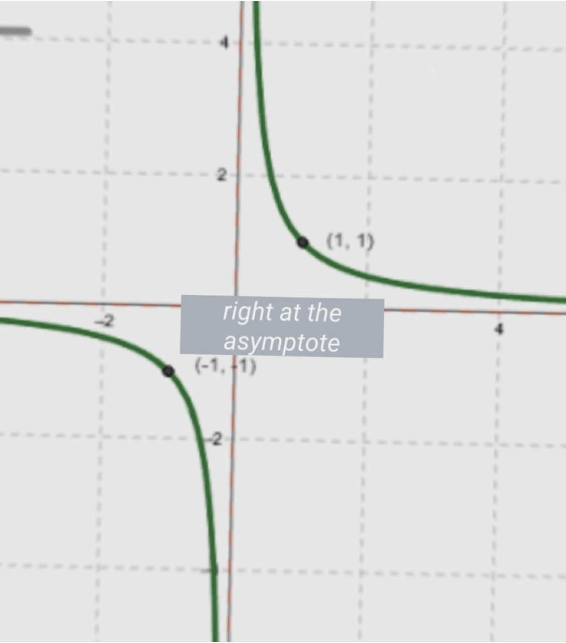 God forbid an editor to fixate over maths and yearn (for good grades) 🙂 #hyperbola #math #maths #mathematics #graph #mathedit #mathsedit #graphedit #methods #mathmethods #mathsmethods #fyp