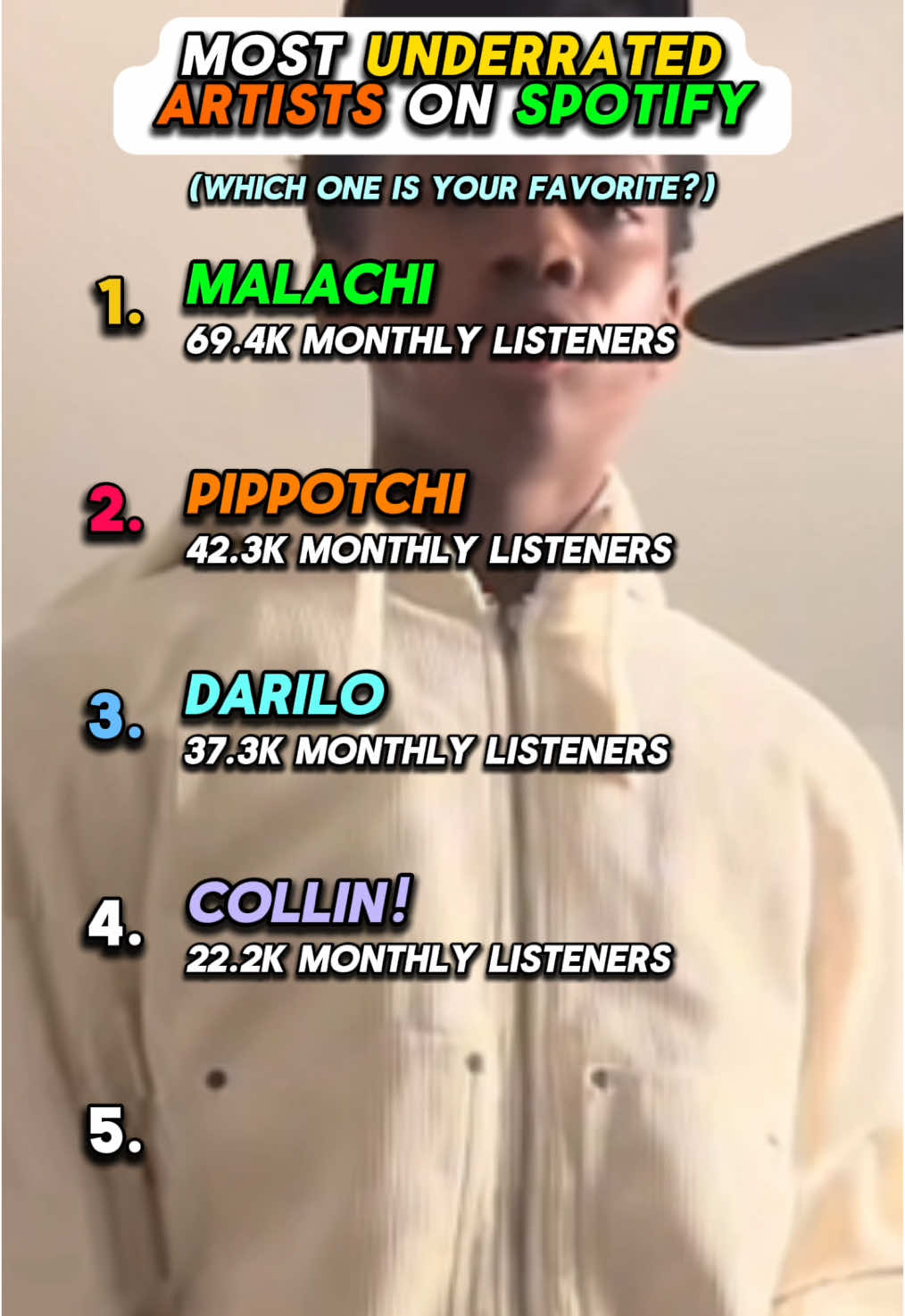 Follow for more fun music content! #most #underrated #artists #rappers #randb #on #spotify #best #malachi #pippotchi #darilo #collin #ranking #rating #viral #fyp #new 