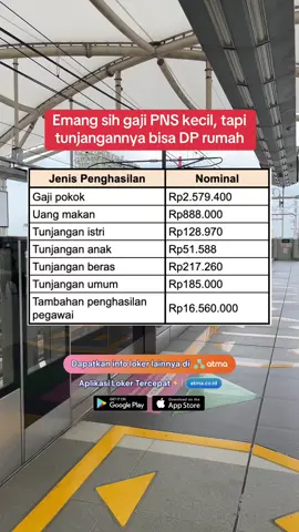 Kalo mau cari kerjaan gaji segini cobain job portal job portal Atma, aplikasi lowongan kerja tercepat ⚡️ 𝐚𝐭𝐦𝐚.𝐜𝐨.𝐢𝐝 Dapat tawaran kerja langsung | Dapat CV gratis | 10rb+ loker #lokercpns #pemprovdki #pemerintah #pemda #gaji #asn 