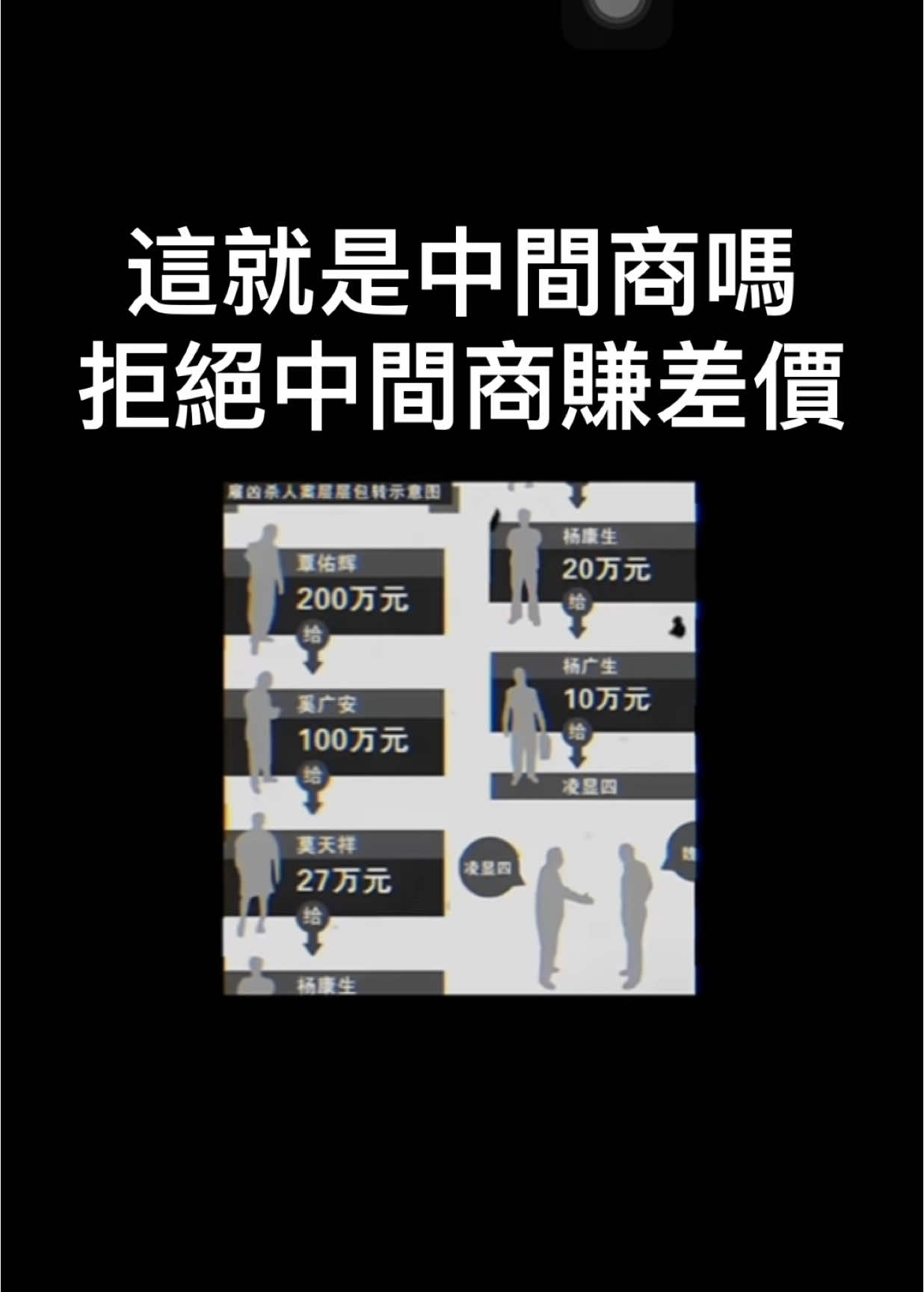 這就是中間商嗎，拒絕中間商賺差價 #校用卷 #中間商 #商業 #_ 