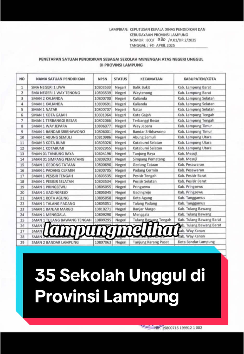 35 sekolah di Lampung ditetapkan sebagai SMAN unggul, ayo sekolah kalian termasuk bukan ? #lampungmelihat #bandarlampung #sekolah #sman #unggul #pendidikan #fyp #fypage #fyppppppppppppppppppppppp #fypシ゚ #fypp #fypdong #fypシ゚viral🖤tiktok #fypツ #fypppppppppppppp #viral #viralvideo #viraltiktok #virall #viralvideos #viralditiktok #viralvideotiktok #virallampung #viralbandarlampung #kemendikdasmen #mendikdasmen 