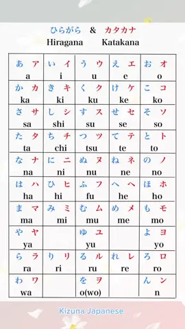 Hiragana and Katakana ရေးပုံရေးနည်း#ဂျပန်စာလေ့လာကြမယ် #hiragana #katakata #basicjapanese #nihongo ##fyp  @kizuna.japanese  @kizuna.japanese 