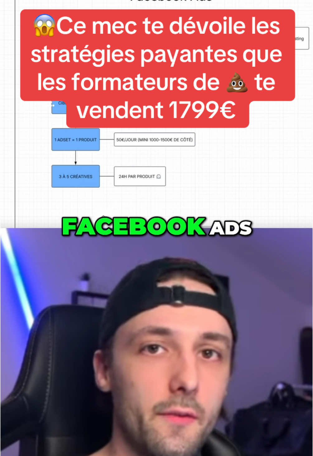 Pas de bla-bla ici, il y a pas de méthodes miracles. Écoute applique et ajuste. #ecom #facebookads #entrepreneur #motivation 