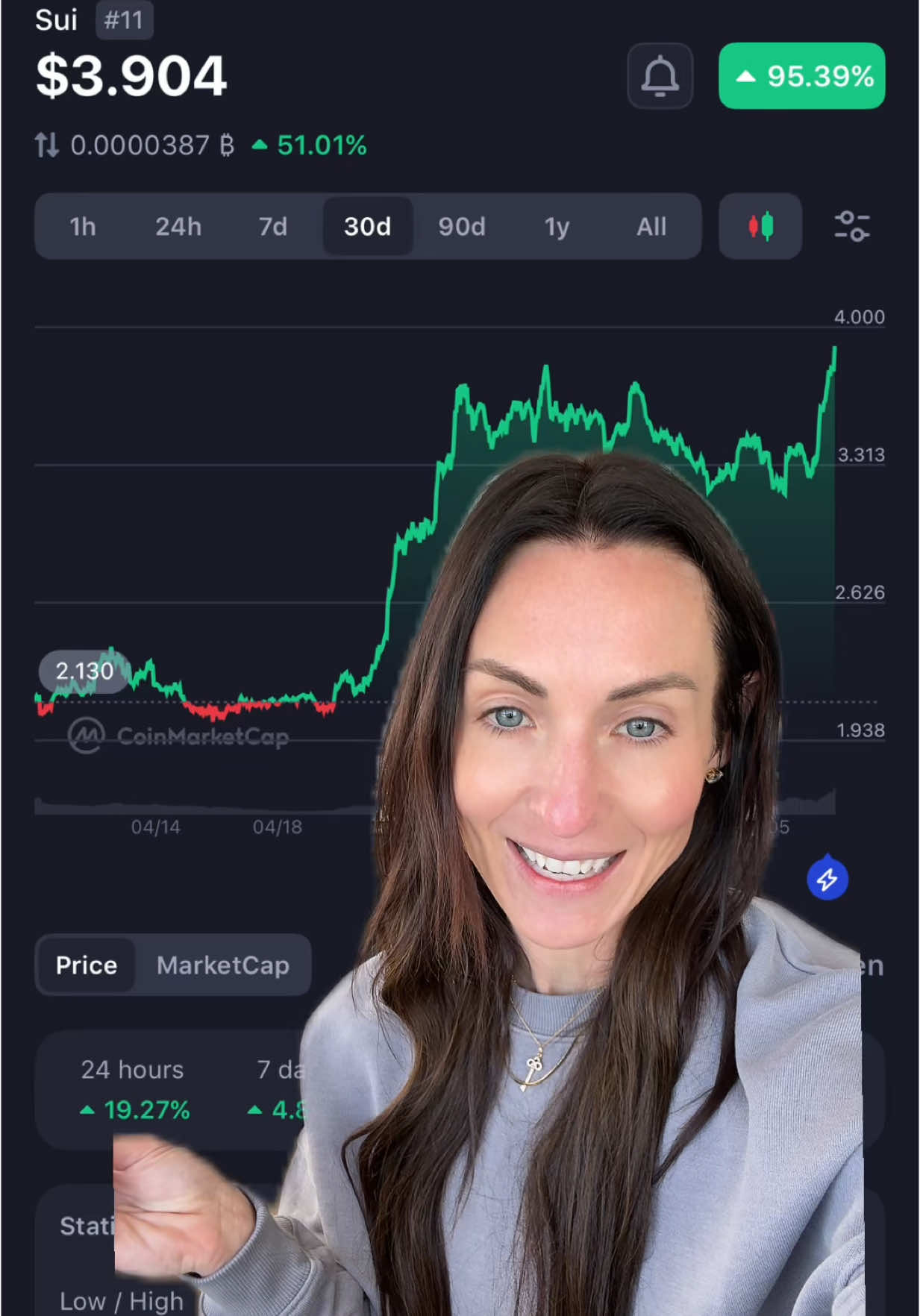Proof you must be patient with crypto