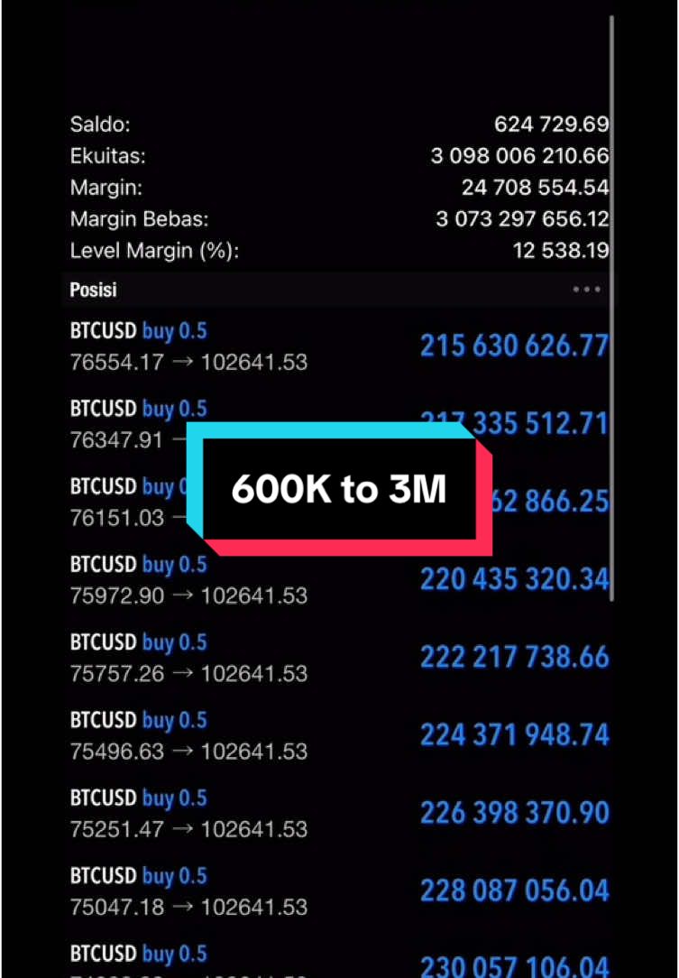 Sesuai prediksi 📈#forex #forextrader #forexstrategy #bitcoin #forexsignals 