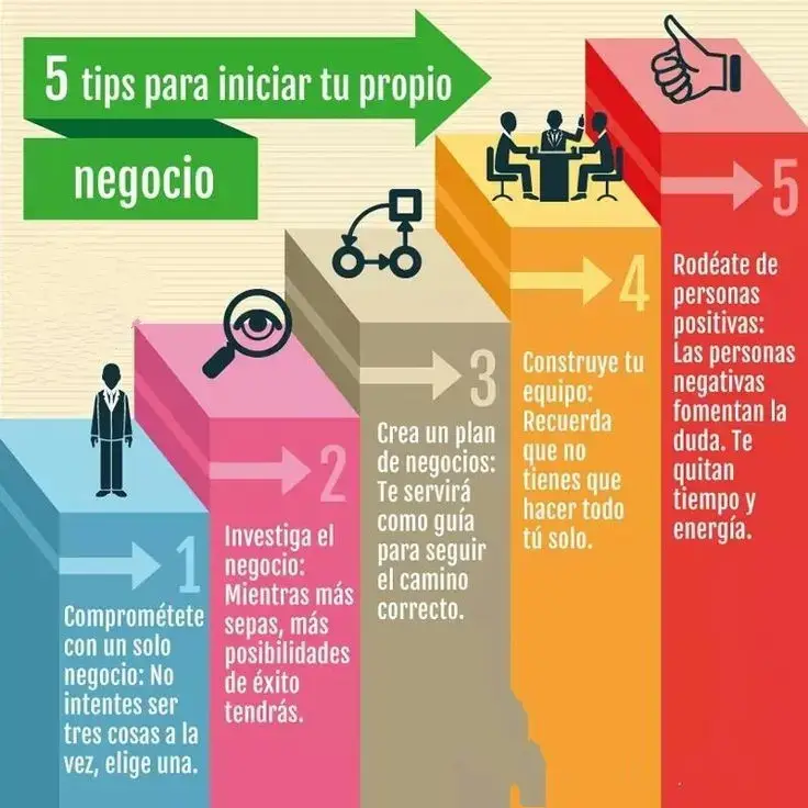 #apalancamientofinanciero #educacionfinanciera #finanzaspersonales #finanzas #mentemilionaria 
