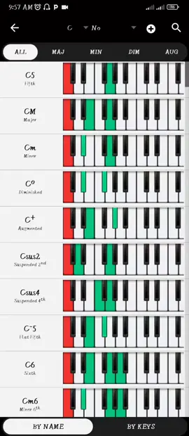 Chord Dictionary #PianoCompanion #pianist #pianolessons #pianolessons #goviral #art #fypシ゚ #everyone #all #2024 #2025 #2025 