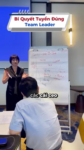 bí quyết tuyển dụng đúng người đặc biệt là các nhà quản lý