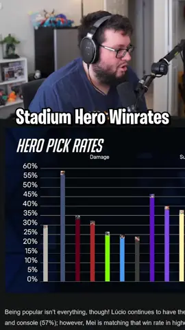 Stadium devs shared some hero stats #gaming #overwatch #overwatch2 