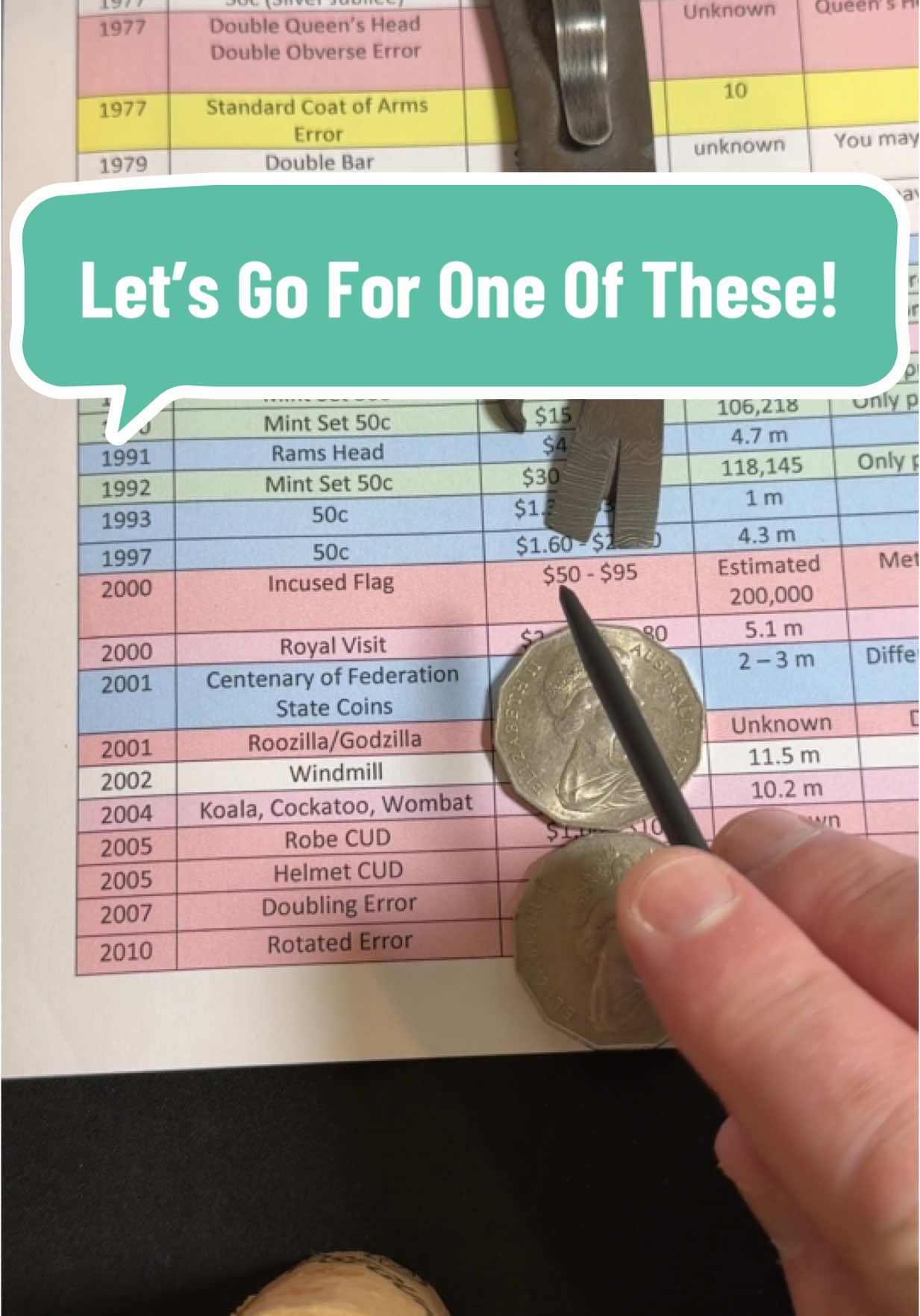 Let’s Go For One Of These! #letsgo #valuable #coincollecting #Australia #foryou