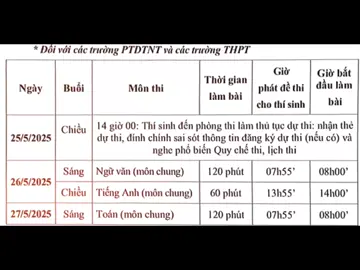 ĐỖ CẤP 3 nhee💪🏻🍀#nv1 #docap3🍀 #2010 