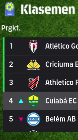 Cuiaba#brazil #cuiaba #efootballmobile #gamer #criciuma 