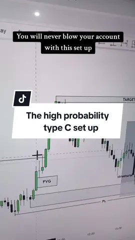 You will never blow your account with this set up #creatorsearchinsights  #tradingforbeginners, #forextips, #learntrading, #investment101, #financialliteracy #fyp #daytradingforbeginners 