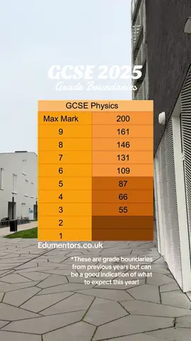 GCSE 2025 physics grade boundaries #gcse #gcse2025 #edumentors #edumentorsuk #edumentorscouk #gcseexams 