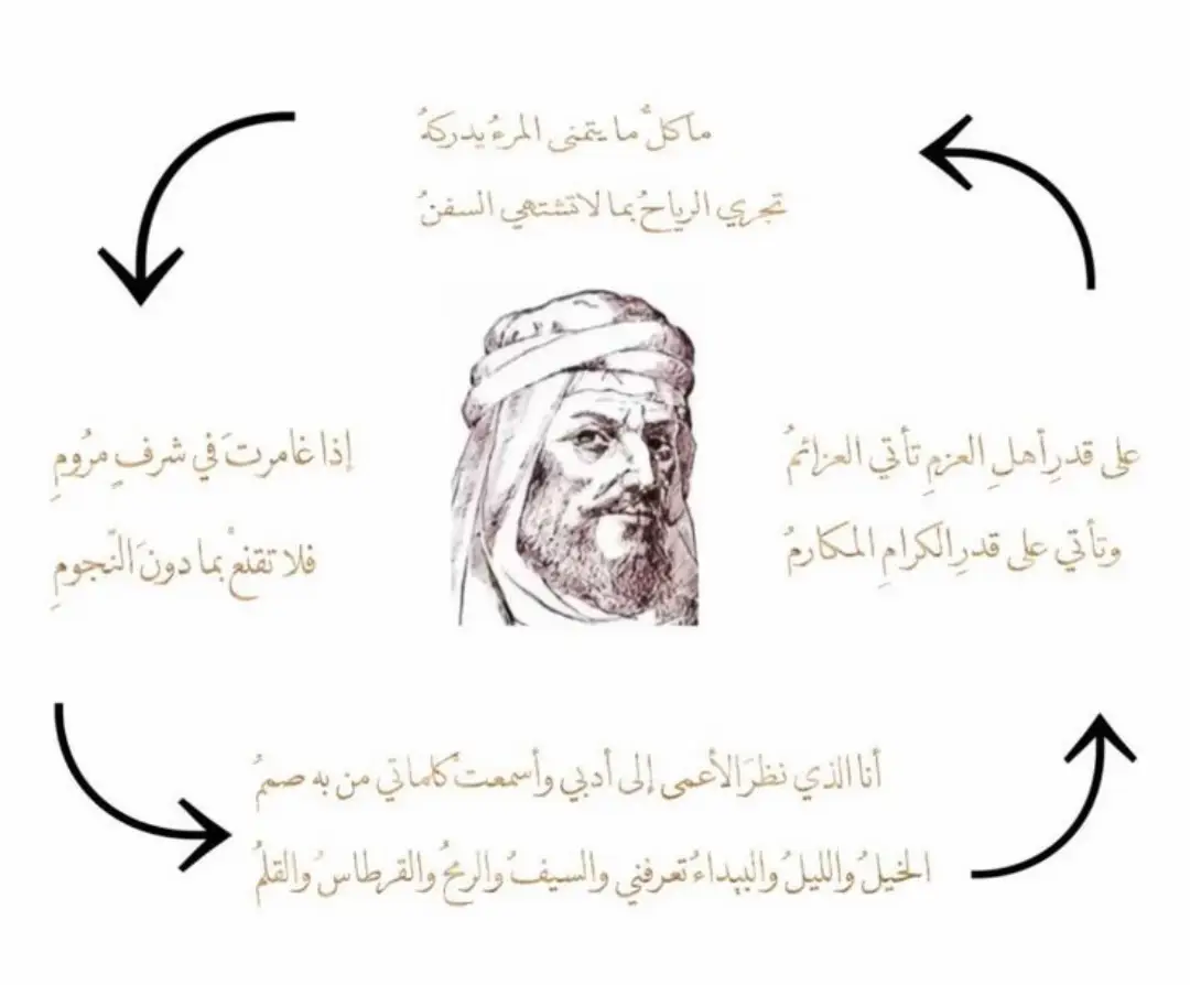 #المتنبي 