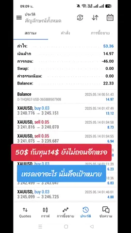 รู้ตื่นกับปัจจุบัน#สายรุ้งเทรดกราฟเปล่า #สอนเทรด #เทรดเพื่อใช้ชีวิต 
