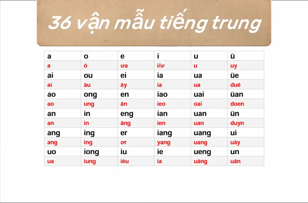 Cách đọc 36 nguyên âm(vận mẫu) tiếng trung #pinyin #batdauhoctiengtrung #tuhoctiengtrung 