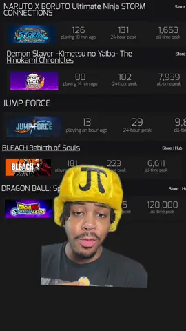 Every year like clock work 🫩#greenscreen #animegames #sparkingzero #bleachrebirthofsouls #jumpforce #fightinggames 