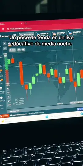 #tiktoklive #livehighlights #tradingbinario #dolares #dolaresbolivia #clasesvirtuales  Un poco de lo que fue el live de media noche. Si te interesa aprender podes contactarme por inbox o al WhatsApp en la descripción de mi perfil. Contamos con canal de Telegram para señales, con un excelente historial y diversos servicios de Trading. 
