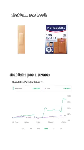 siapa yang porto nya masih minus?  #investasisaham #akuinvestorsaham #investormuda 