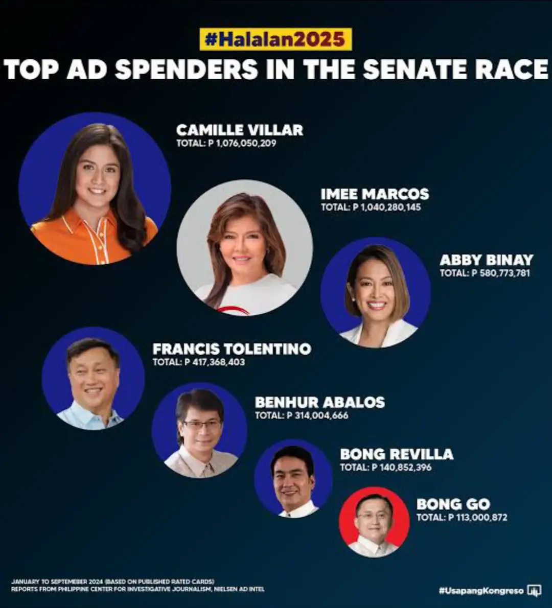Senators are responsible for crafting and enacting laws, scrutinizing the President's actions, and representing the people's interests. Additionally, they have the power to confirm or reject presidential appointments and can declare war. 