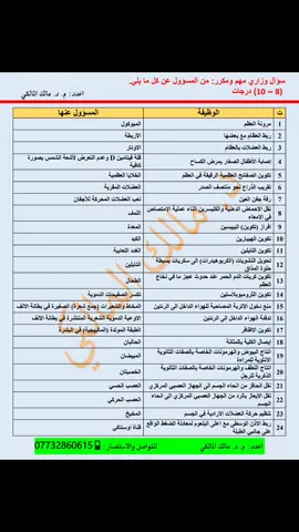 احياء الثالث  سؤال وزاري مهم  من المسؤول عن.... #وزاري  #الثالث_متوسط  #مهم  #خارجيون 