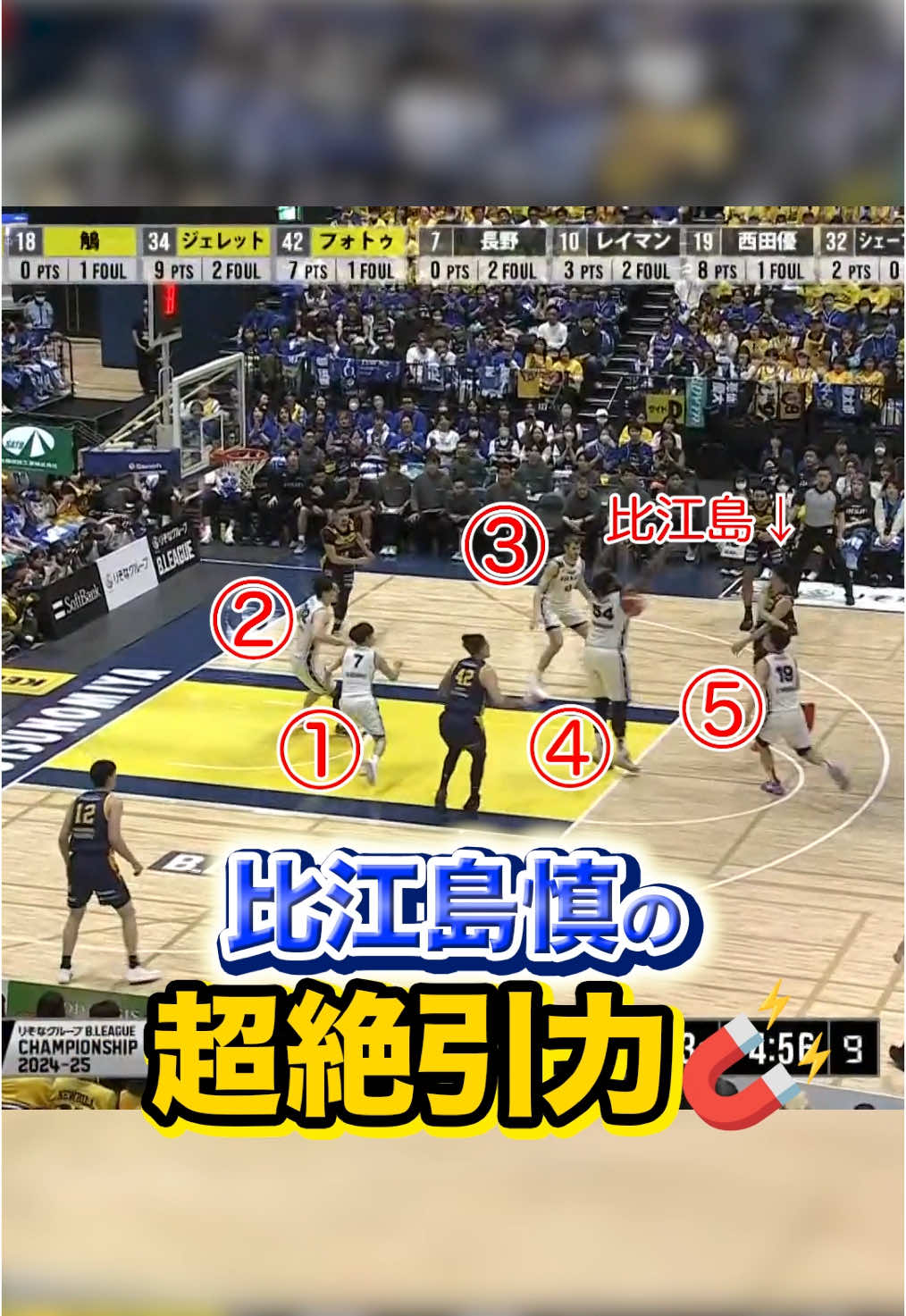 #比江島慎 に5人吸い寄せられる!?🧲 素晴らしいパスから後輩がしっかり決めてこのガッツポーズ！ #宇都宮ブレックス #高島紳司 #Bリーグ #りそなグループ #Bリーグチャンピオンシップ