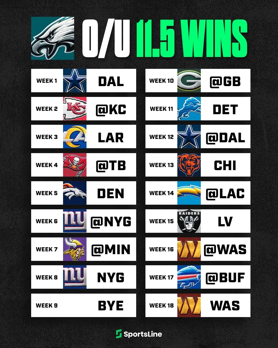 #nfl #nflbetting #nfceast #eagles #giants #commanders #cowboys #nflwintotals 