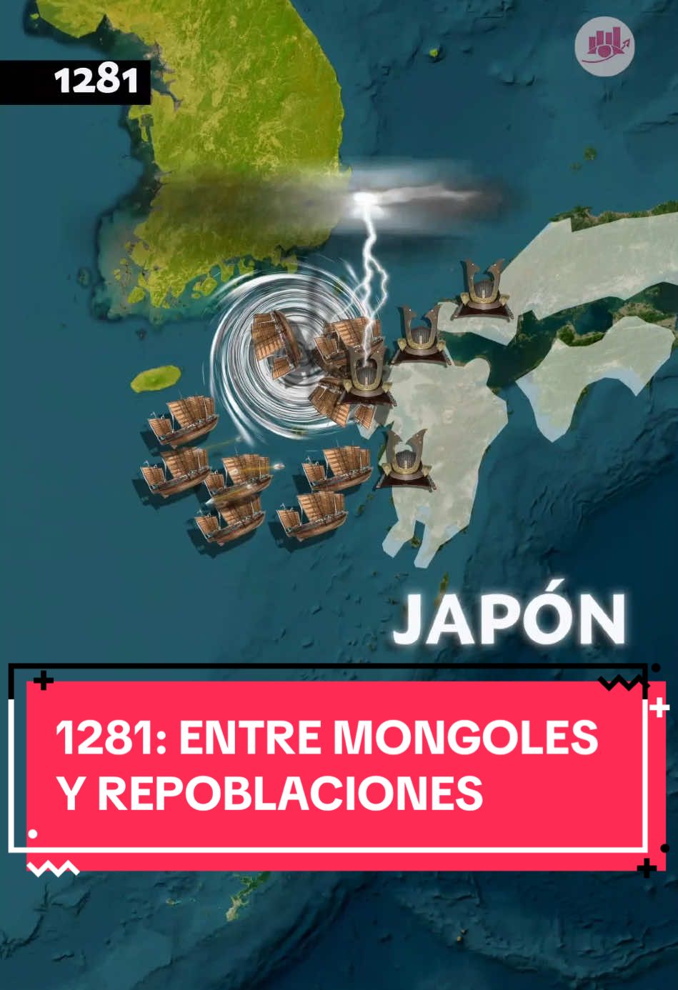 1281: Entre mongoles y repoblaciones #Historia #Shorts #SabiasQue Mientras la deshabitada Nueva Zelanda era poblada por los Polinesios, futuros Maoríes, el veneciano Marco Polo se asentaba en la corte mongola de Kublai Khan, a la vez que éste lanzaba una de las mayores invasiones navales hacia Japón, donde una impresionante defensa, sumado a un devastador tifón, hicieron fracasar la expedición. Otra divisón mongola, el Ilkanato, también era repelida, esta vez en el frente occidental, por los mamelucos, en la batalla de Homs, frenando su expansión. William Wallace, con 11 años, aún lejos de ser una leyenda, vivía bajo el reinado de Alexander III de Escocia, mientras en la península ibérica, el rey Alfonso X, el sabio, promulgaba las ordenanzas marítimas de Castilla, tras los consecuentes conquistas de Murcia, Sevilla y Cádiz, para regular aspectos clave relacionados con la navegación. En la región andina, el Reino de Chimú florecía, y su espectacular capital, Chan Chan, con sus muros de adobe decorados con altos relieves, la hacían la gran metrópolis de la región. Y más al norte, los taínos, quienes estaban asentados en las Antillas mayores, eran desplazados por el pueblo caribe de algunas islas de las Antillas menores, perdurando así hasta la llegada de los europeos. #pasado #hechoshistoricos #documental #cultura #educacion #Geografía #ojoporeje #AñoHistorico #HechosDelPasado #maories #MarcoPolo #KublaiKhan #WilliamWallace #Mamelucos #reinochimu #alfonsoX #ChanChan #Castilla
