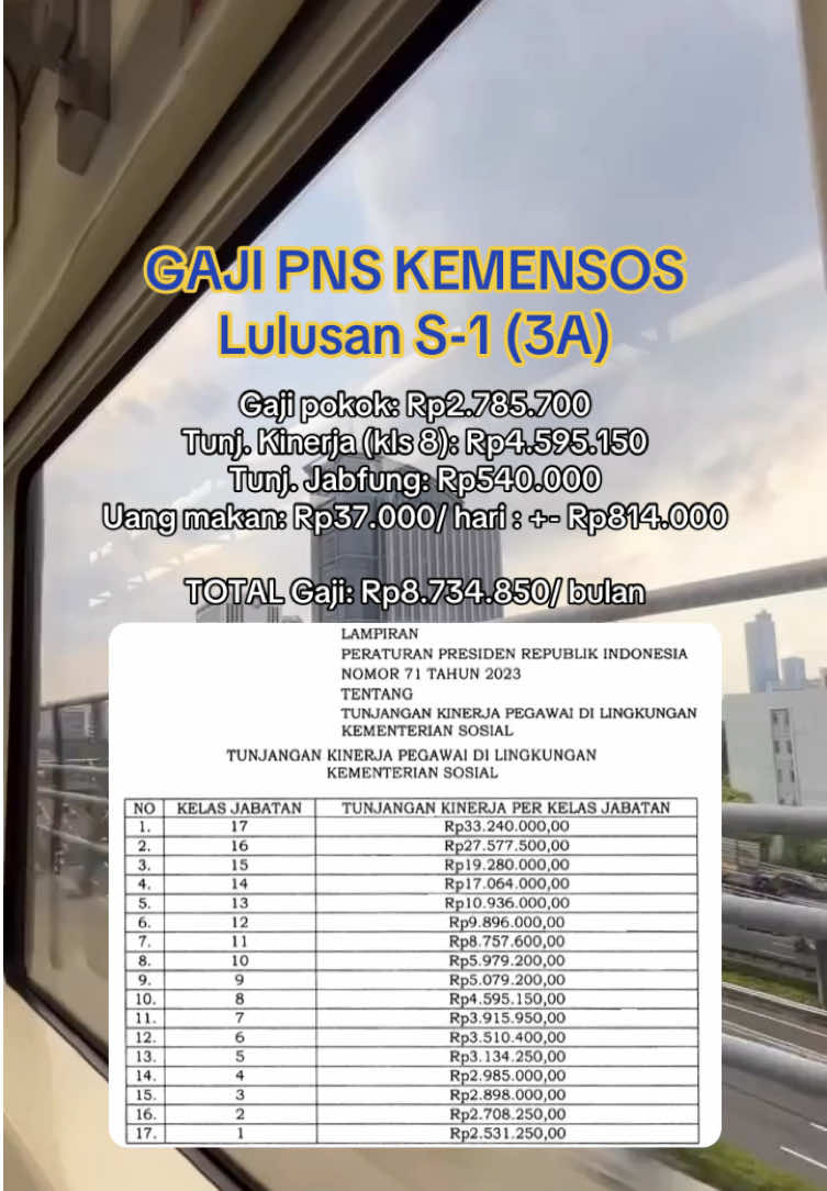 Gaji PNS Kementerian Sosial (Kemensos). Belum termasuk tunjangan istri-anak #kemensos #cpns2024 #pns #gaji #tunjangan #fyp #fyppppppppppppppppppppppp 