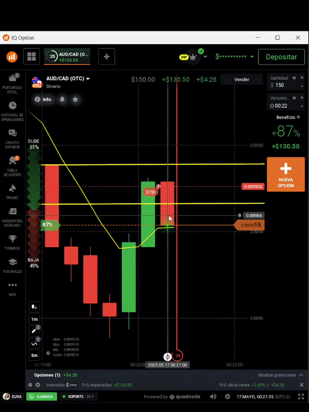 CALIDAD DE ANÁLISIS TÉCNICO + ESTRATEGIA 🔥🦁🦁 aprende en el link de mi perfil 🫢 #tradingbinarias #trading #iqoption #opcionesbinarias #binarias #fty #forex #tradinglions 