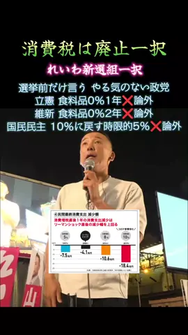 #消費税廃止 #れいわ新選組 #選挙 @そら🐾 