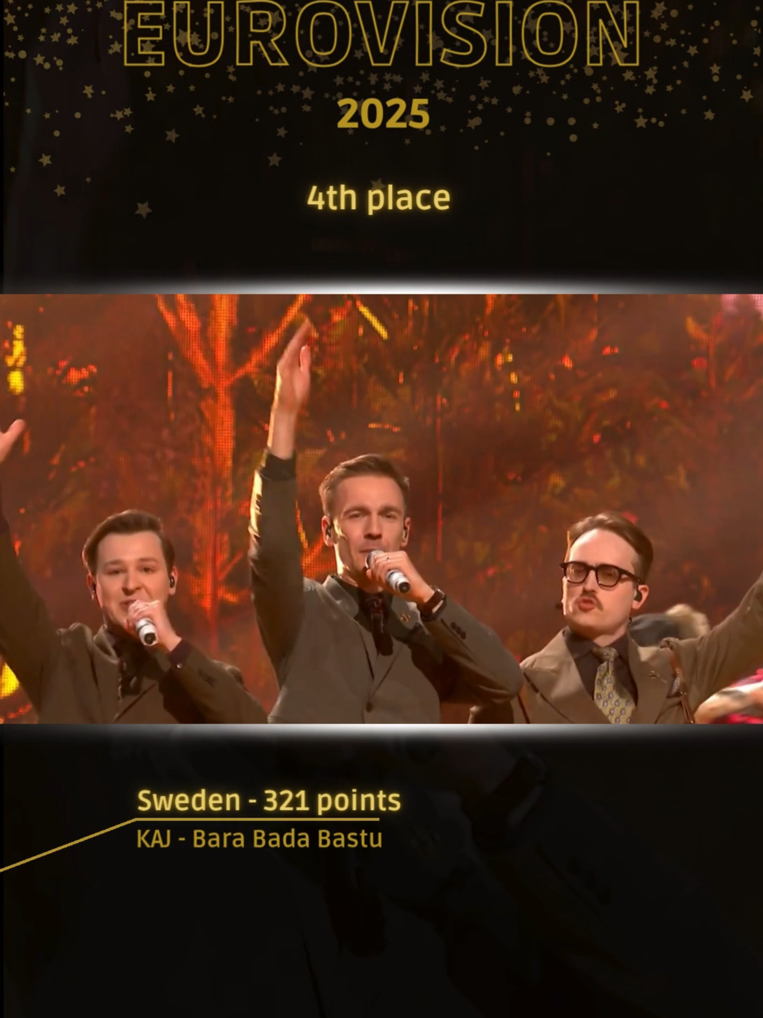 Sweden 🇸🇪 Final Eurovision #eurovision #sweden #esc2025 #kaj #barabadabastu #esc