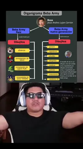 el único responsable de lo sucedido con la periodista alexandra horler es el líder de la beba army jesus lujan carrion más conocido como la beba sideral . #noticiasperu #peruanos #peru🇵🇪  #perú  #bebaarmy #lujancarrion #canal5 #sideral #alexandrahorler #labeba #gaa 