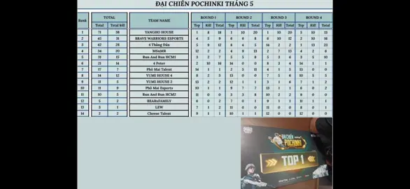🫠 làm tí pochinki#pubgmobilevn #xuhuong #pubg #viral 