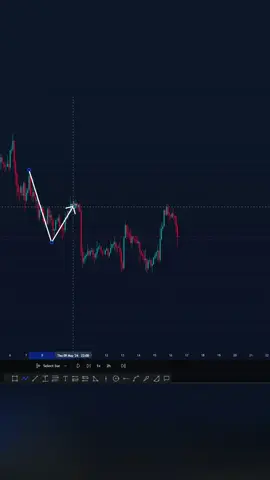 Crazy🔥#daytrading #forextrading #scalping #crypto #forexsignals #smartmoneyconcepts 