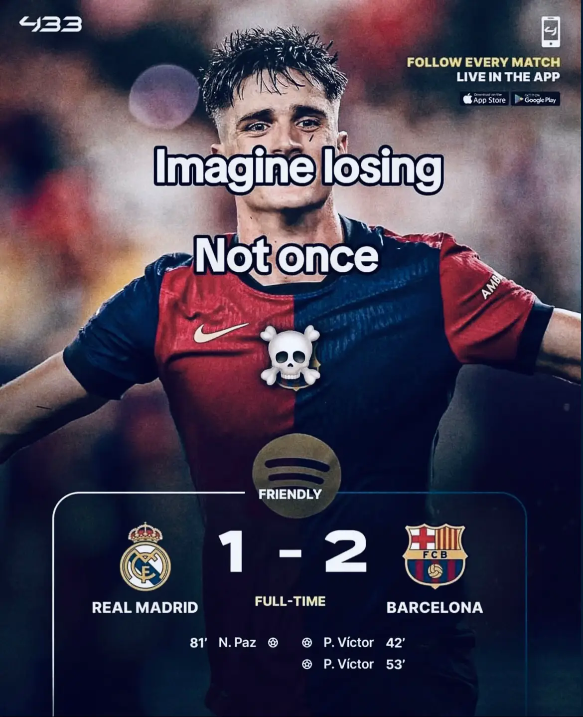 Real Madrid lost to Barcelona five times this season which is very embarrassing for a club of their size they couldn't match the energy or control that Barça brought every time Barcelona clearly dominated this season in every big clash they looked more hungry more focused and their young stars stepped up with confidence and fire Real Madrid looked lost in most of the matches they couldn't stop the pace or creativity and their defense got exposed again and again by Barça's clever play This season was a big statement from Barcelona they showed they're back on top and the rivalry is no longer equal right now it's one-sided #fcbarcelona #barca #laliga #viscabarca🔴🔵 #footbal #comeback #vardrid🤡 #realmadridfc 
