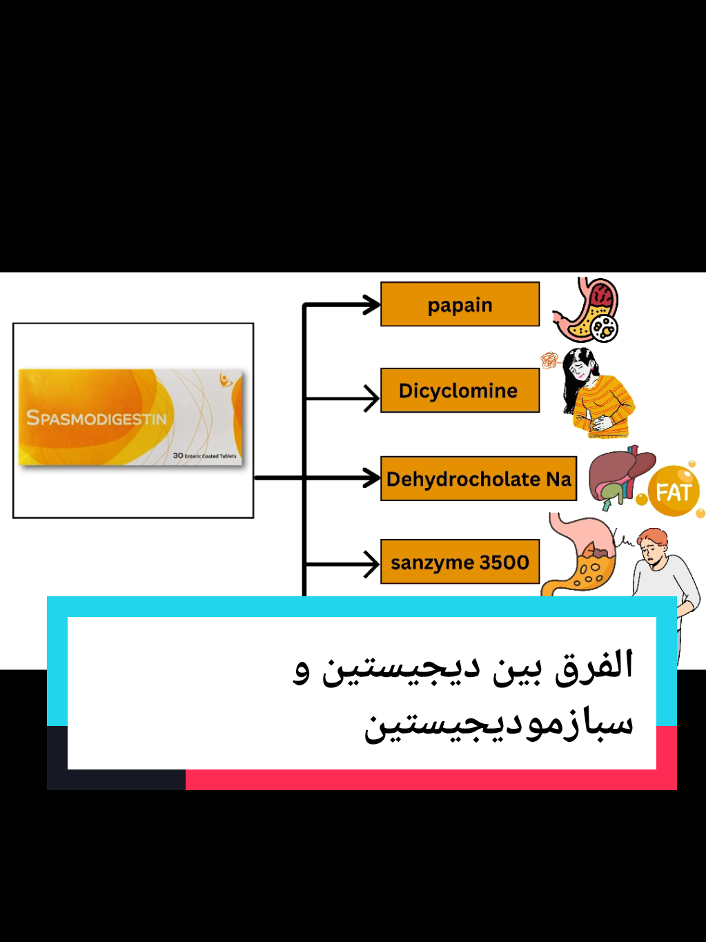 الفرق بين ديجيستين و سبازموديجيستين #هضم #الهضم #الهضمي #القولون #القولون_العصبي #القولون_الهضمي #قولون #قولون_عصبي #قولون_هضمي #ahmed_pharmacy #fyp 