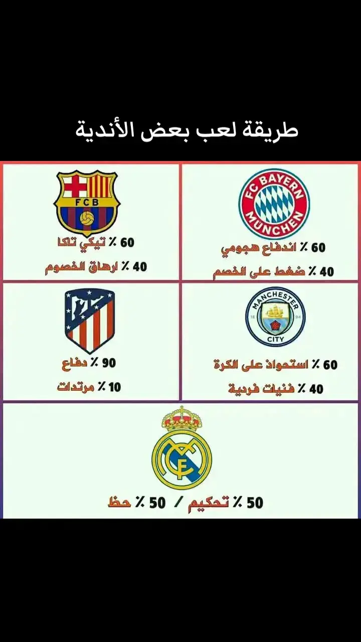 #فيسكا_برسا_دائماً_وابداً🔵🔴 #برشلوني🇪🇦 #برشلونة #البرشلوني_AMoory 