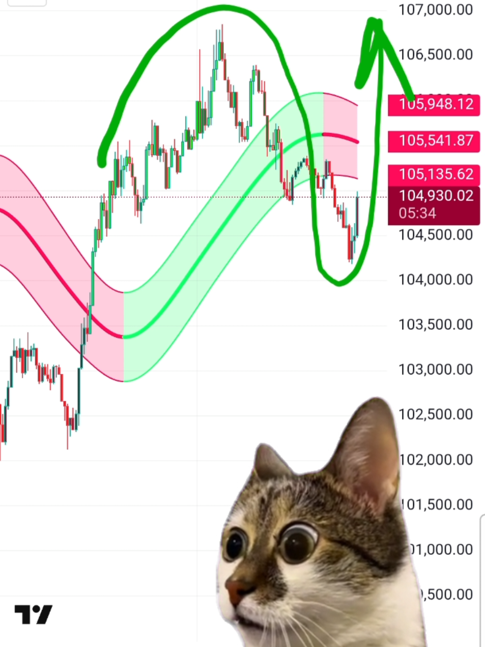 Best bitcoin trade indicator :  Gaussian Channel [DW]  #fypシ゚ #fypage #future #future #creatorsearchinsights  generate a faster filter, which can be enabled with 