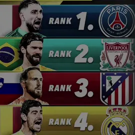 افضل حارس بلعالم 2025 🥷🏻🦅        #donnuromma #دنروما #realmadrid #tiktok #viral #dddddddddddddddddddddddddddddddddd #viral #fyp ##capcutvelocity #foryoupage 