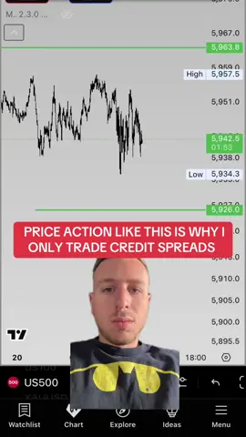 Todays price action is why I'm only trading credit spreads. . . . #optionstradingtips #optiontrading #creditspreadsexample #creditspreads #creditspreadsexplained #optionstraderoptionstrading #spx500optiontrading #optiontradingstrategy #tradingmentor #optionstradingeducation #tradingforbeginners 