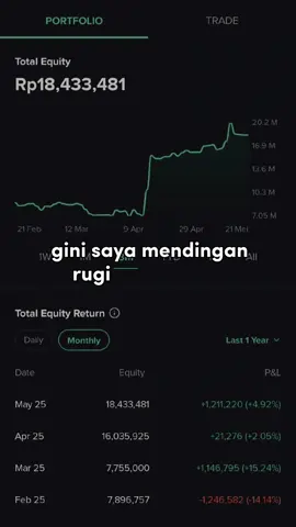 penurunan harga suatu emitem atau apapun saat kita memulai Investasi adalah hal yang biasa di rasakan oleh seorang Investor. jika kalian sudah cukup mampu memperhitungkan investas kalian tidak perlu kawatir, karena harga suatu emitem sangat fluktuatif dalam jangka pendek..  #fyppppppppppppppppppppppp #investasi #saham #sahampemula #belisaham 