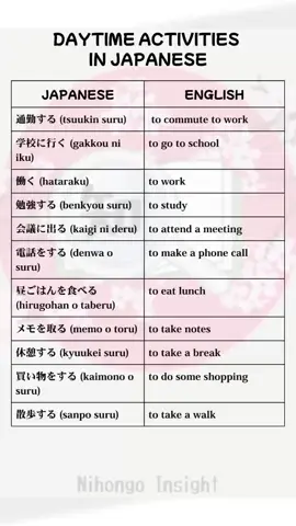 Daytime activities in Japanese #LearnJapanese #studyjapanese #japaneselesson #japanese #nihongo #nihongojapanese #studynihongo #japanesephrase #japaneselanguage #japanesewords #nihongoinsight