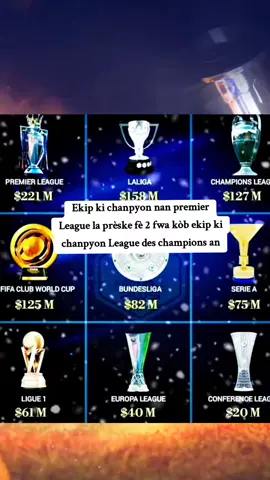 Mwen pat janm imajine sa #viralvideos #viralditiktok #footballtiktok 