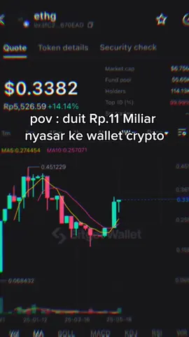 baru mau check out mekleren eh ternyata token honeypot 🤣#cryptocurrency #honeypot