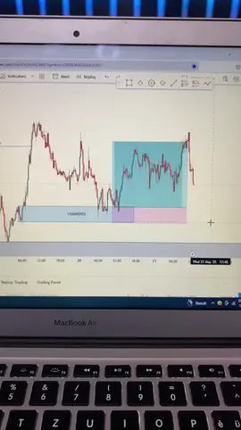 Displacement and Orderflow   #forextrader #forextrading #smc