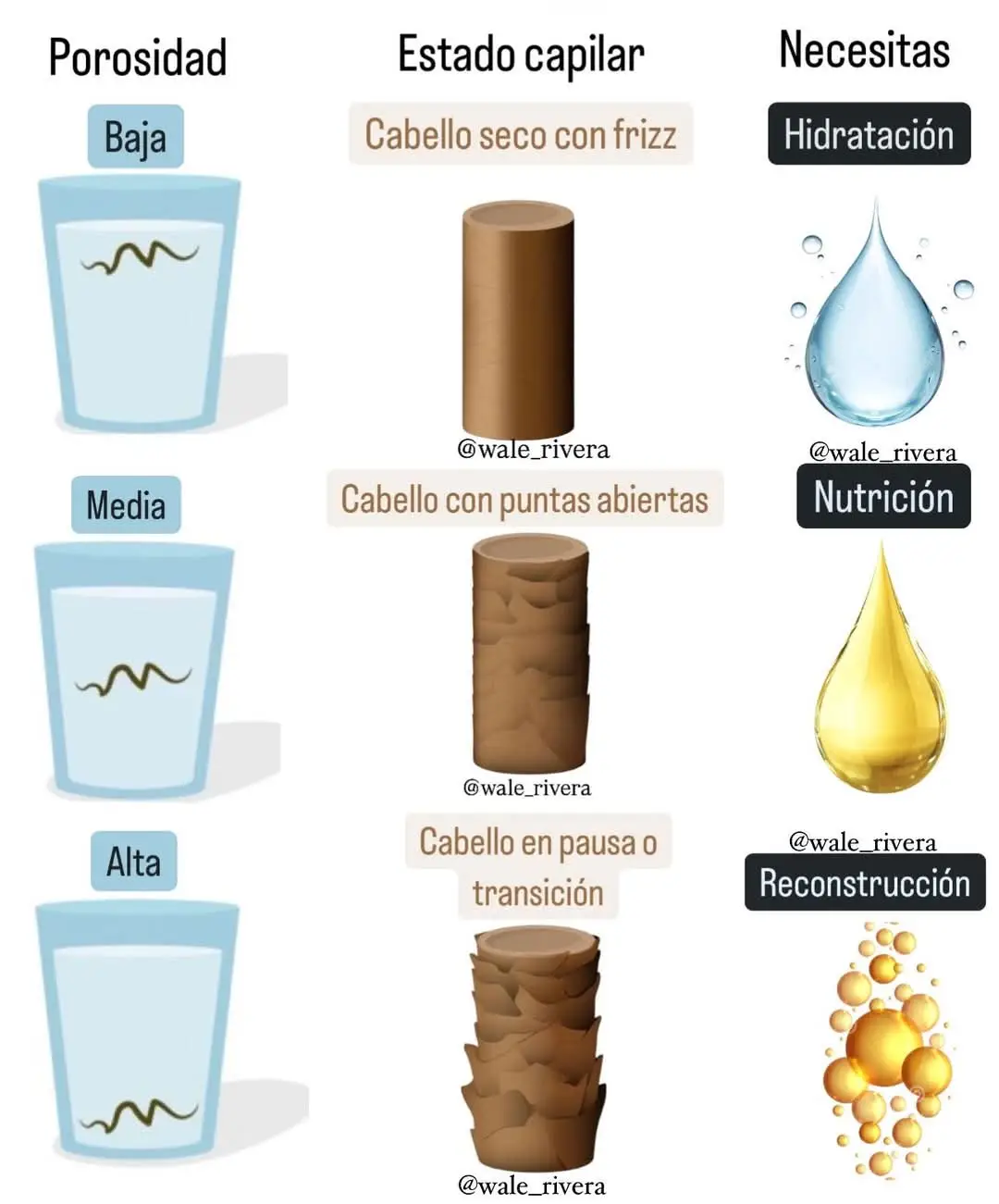 pequeños tip para tu pelo.