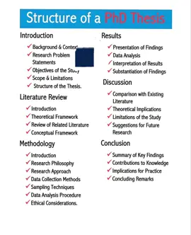 PhD THESIS STRUCTURE  #AssignmentHelp #ResearchProposalHelp #DissertationHelp #ThesisHelp #LiteratureReviewHelp #MethodologyHelp #DataAnalysisHelp #AcademicSupport #UKStudents #USAStudents #AustraliaStudents #CanadaStudents #FranceStudents #GermanyStudents #UAEstudents #SaudiArabiaStudents #StudentSupport #StudyHelp #UniversityHelp #EssayHelp #HomeworkHelp #CollegeHelp #AcademicWriting #ResearchHelp #OnlineTutoring #PhDAssistance #MastersHelp #StudentLife #WritingSupport #AcademicSuccess #InternationalStudents #USA: #StudentLife #CollegeHacks #StudyTips #USCollege #CampusTour #Harvard #UCLA #Yale #UK: #UniLife #UKStudents #OxfordUniversity #CambridgeUniversity #LondonLife #UniHacks #Canada: #CanadianStudents #StudyInCanada #UofT #McGill #CanadianUni #StudentGoals #SaudiArabia: #SaudiStudents #StudyInKSA #KingSaudUniversity #PrinceSultanUniversity #SaudiUni #Australia: #AussieStudents #StudyInAustralia #UniMelb #SydneyUni #ANU #Bahrain: #BahrainStudents #StudyInBahrain #BahrainUni #UniHacks #GulfStudents #Kuwait: #KuwaitStudents #StudyInKuwait #KUStudents #KuwaitUniversity #China: #ChineseStudents #StudyInChina #PekingUniversity #TsinghuaUniversity #CampusLifeChina #France: #FrenchStudents #StudyInFrance #SorbonneUniversity #CampusParis #Germany: #GermanStudents #StudyInGermany #TechnischeUniversität #LMUMunich #StudyAbroadGermany#AssignmentHelp #StudyHelp #HomeworkHelp #StudentLife #CollegeLife #HighSchoolHelp #UniHelp #StudyTips #CollegeAssignments #HomeworkSupport #EssayHelp #AcademicHelp #ExamPrep #StudentSuccess #StudyWithMe #StudentSupport #AssignmentSolutions #TutoringServices #OnlineLearning #StudyMotivation #SchoolHelp #UniversityHelp #StudyGrind #HomeworkAssistance #AcademicSuccess #UKStudents #UniversityOfToronto #McGillUniversity #UniversityOfBritishColumbia #UniversityOfKuwait #BahrainUniversity #RiyadhUniversity #KingSaudUniversity #SaudiStudents #UAUStudents #DubaiUniversity #AmericanUniversityOfSharjah #UniversityOfMelbourne #UniversityOfSydney #AustralianStudents #UniversityOfParis #SorbonneUniversity #FrenchStudents #UniversityOfMunich #GermanStudents #HarvardUniversity #StanfordUniversity #MIT #USAStudents #TsinghuaUniversity #PekingUniversity #ChineseStudents #UniversityOfBarcelona #spainstudentlife 