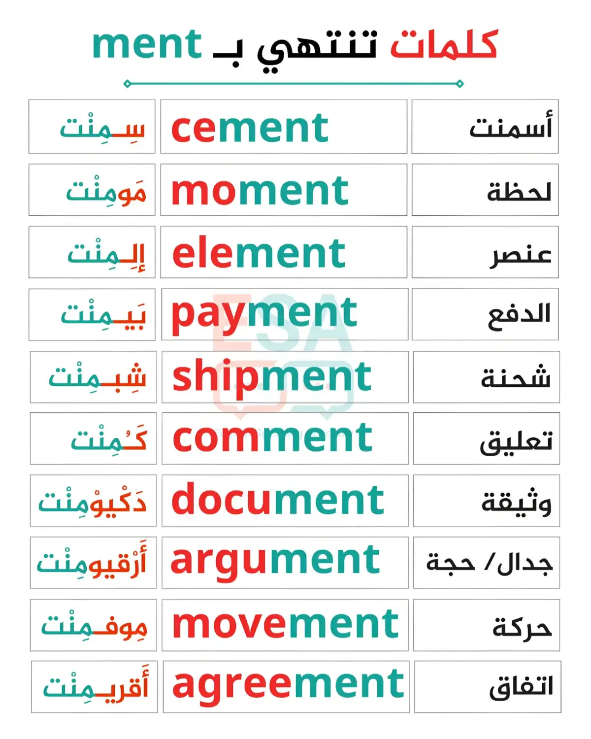 كلمات انجليزية تنتهي بــ ment 🤩 #تعلم_الانجليزية #learnenglish #انجليزي_للمبتدئين #english